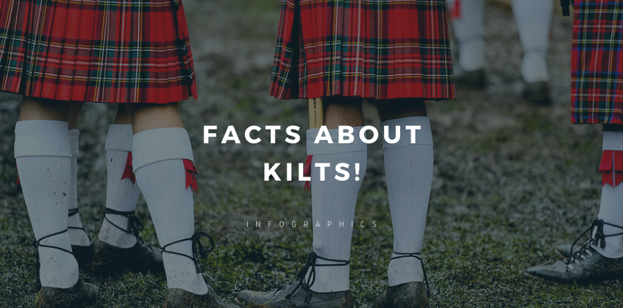 I have shared some greater facts about Kilts here.
