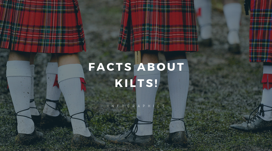 I have shared some greater facts about Kilts here.